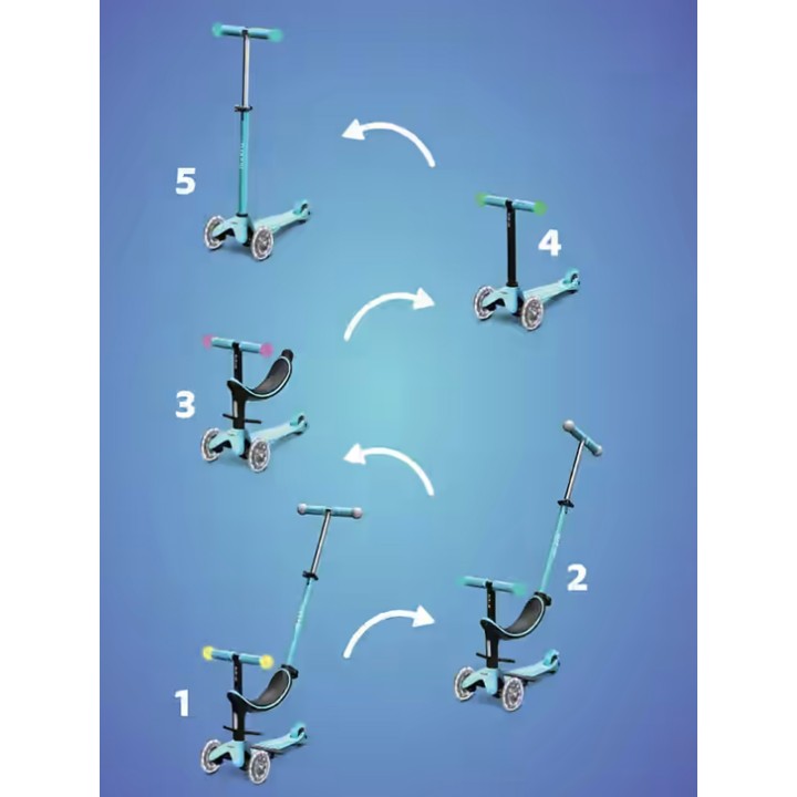 Mini Micro 3en1 Révolution Mint