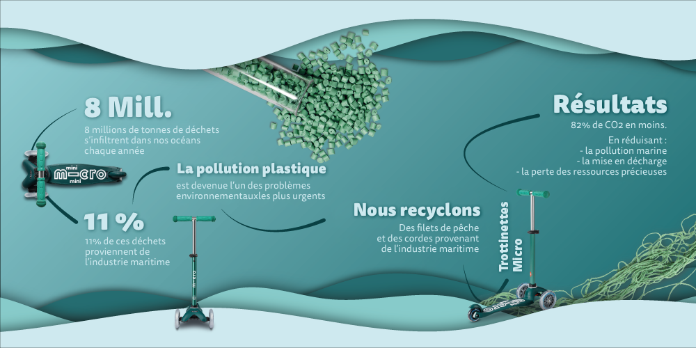 Infographie sur la pollution du plastique Infographie sur la pollution du plastique