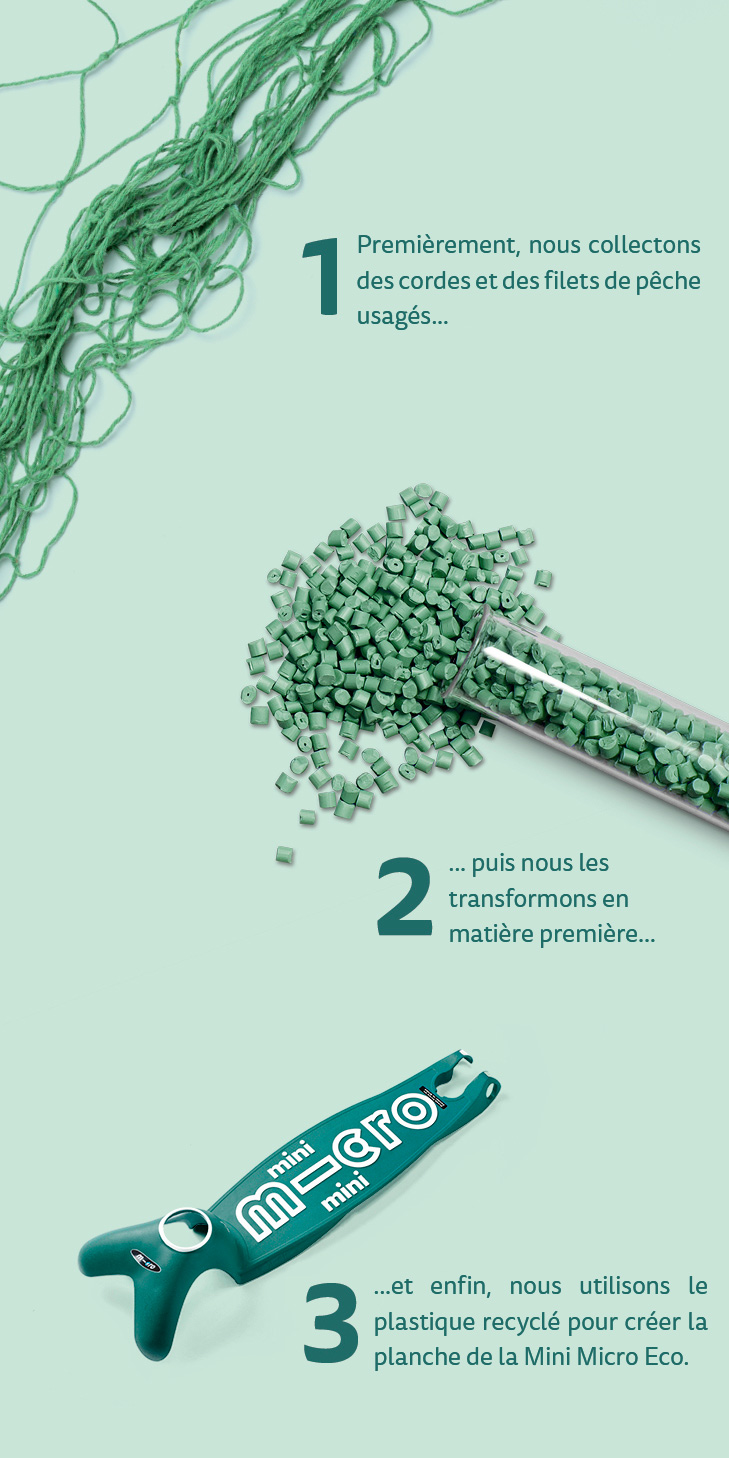 Visuel sur les étapes du processus du recyclage des filets de pêche - Micro-Mobility Visuel sur les étapes du processus du recyclage des filets de pêche